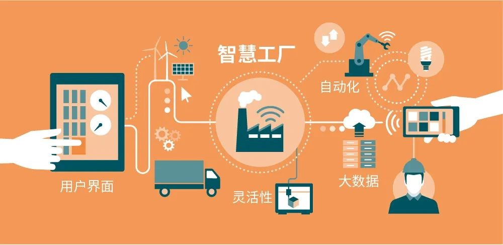 什么是智能工廠？