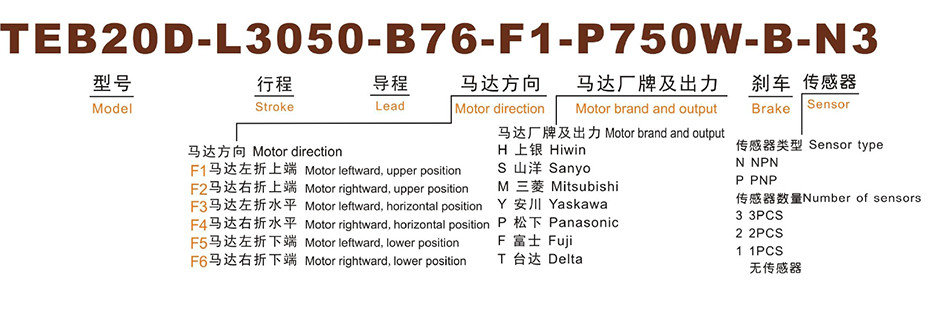 型號表示方式