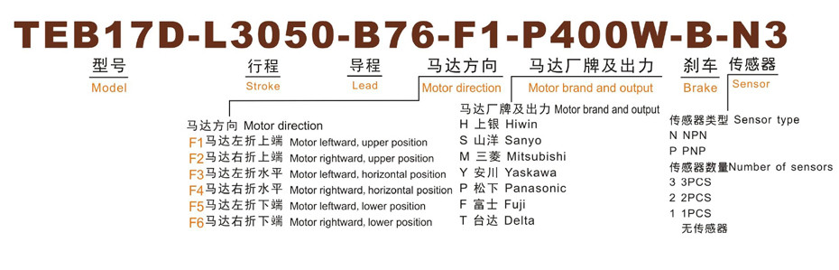 型號(hào)表示方式