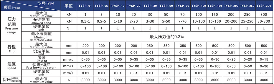 六自由度平臺